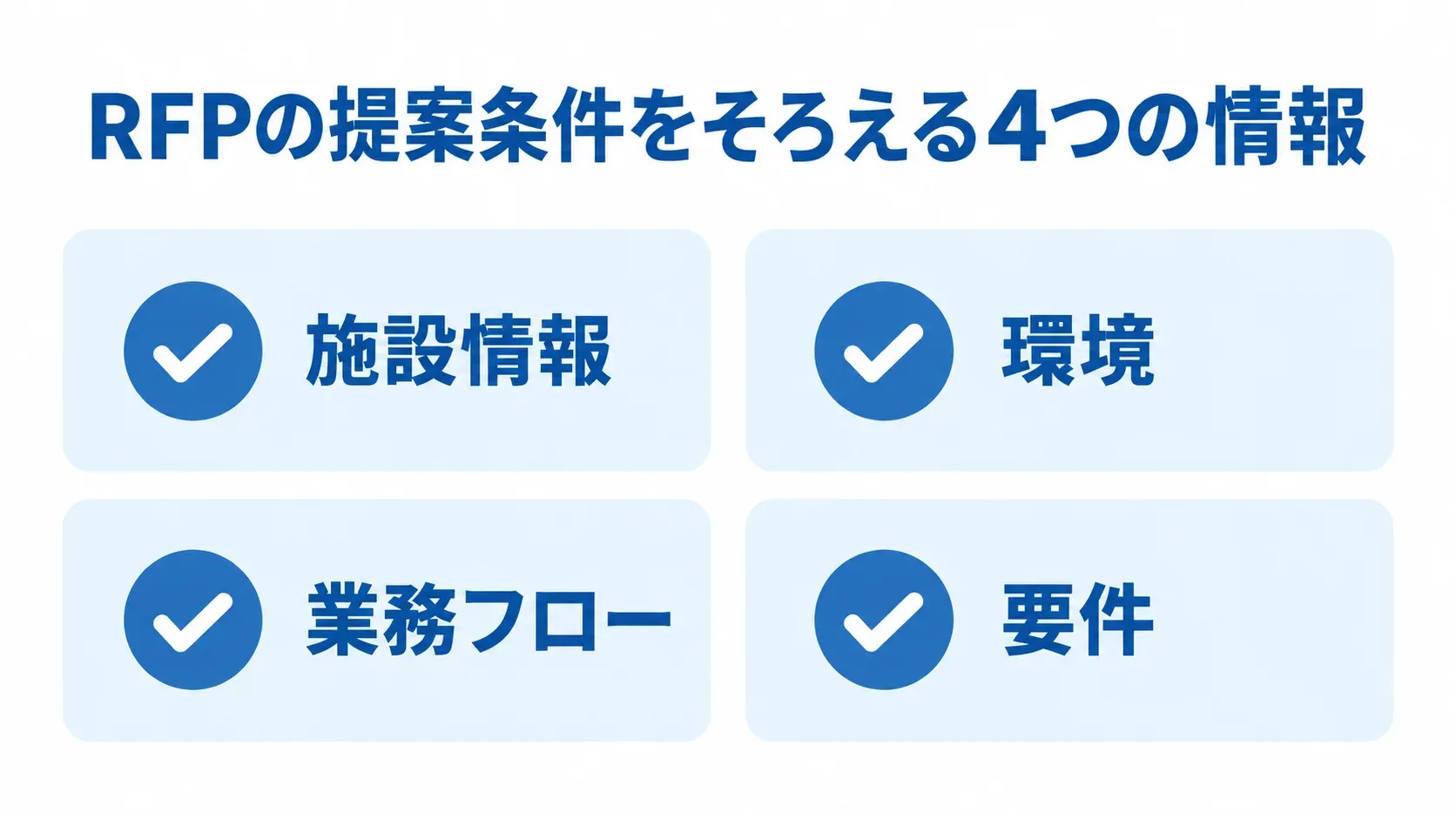 提案と見積もりの条件をそろえるRFPの記載項目 RFPに記載する施設情報、環境、業務フロー、要件を並べた4項目の図