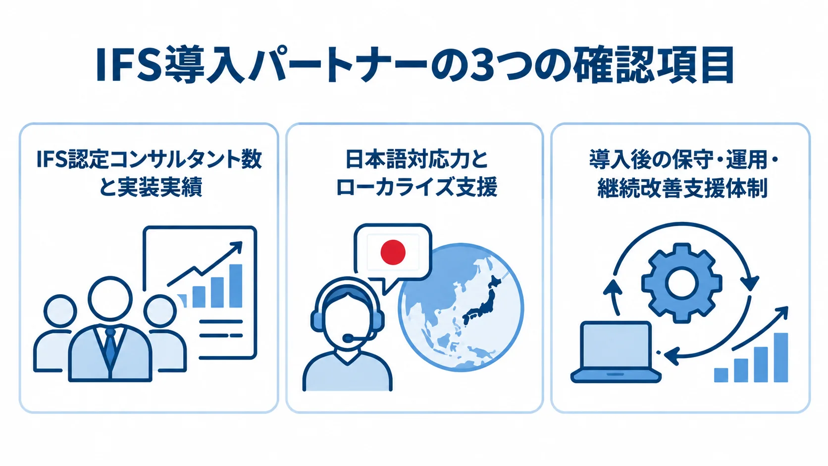 IFS導入パートナー選びの確認項目として、認定コンサルタント数と実装実績、日本語対応力とローカライズ支援、導入後の保守・運用・継続改善支援体制を並べた図。
