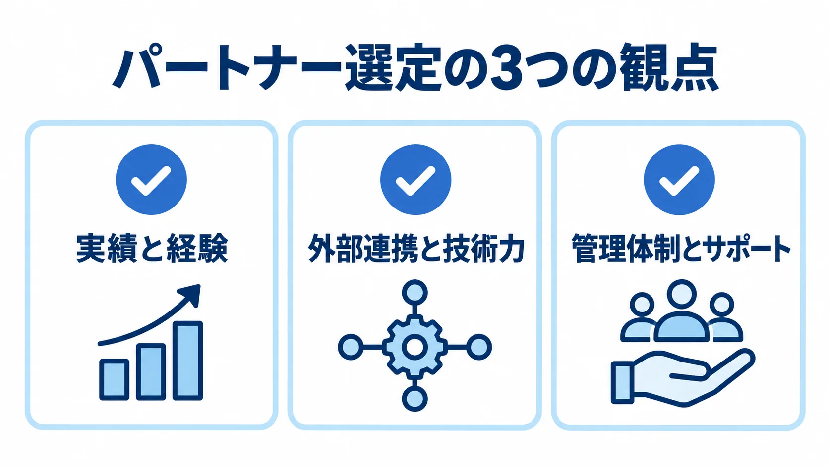 パートナー選定で確認する実績と経験、外部連携と技術力、管理体制とサポートの3項目を並べた図解。