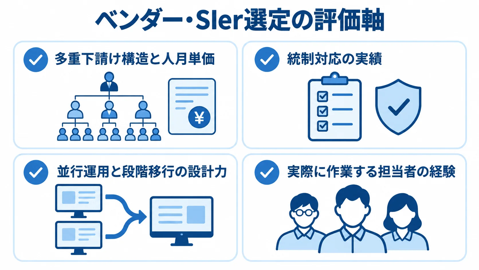 発注先を比べる4つの確認項目 ベンダーやSIerの下請け構造、統制対応、移行設計、担当者経験を確認するチェック項目の図