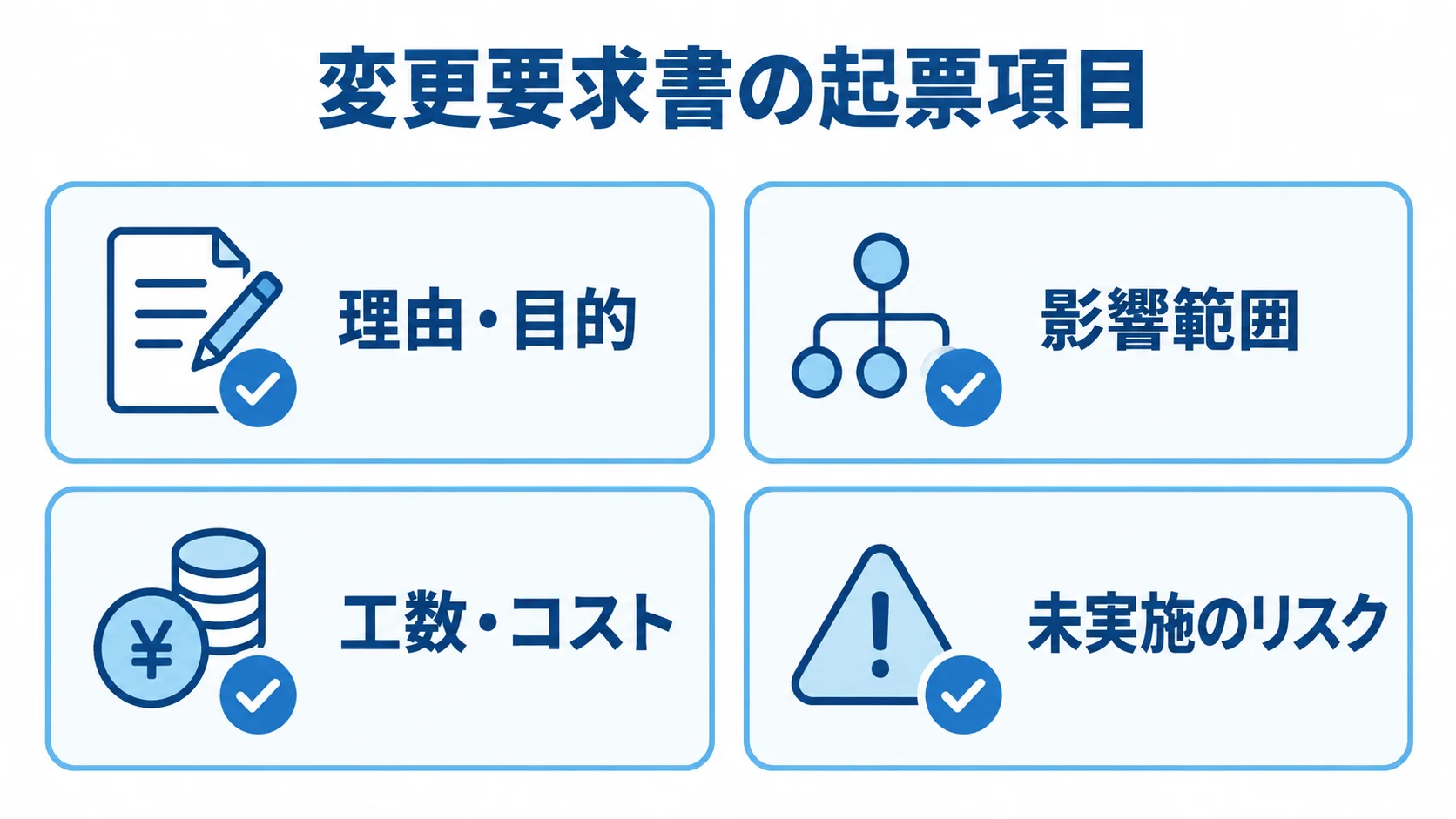 変更要求書の起票項目 変更要求書に記録する理由・目的、影響範囲、工数・コスト、未実施のリスクを示すチェックリスト
