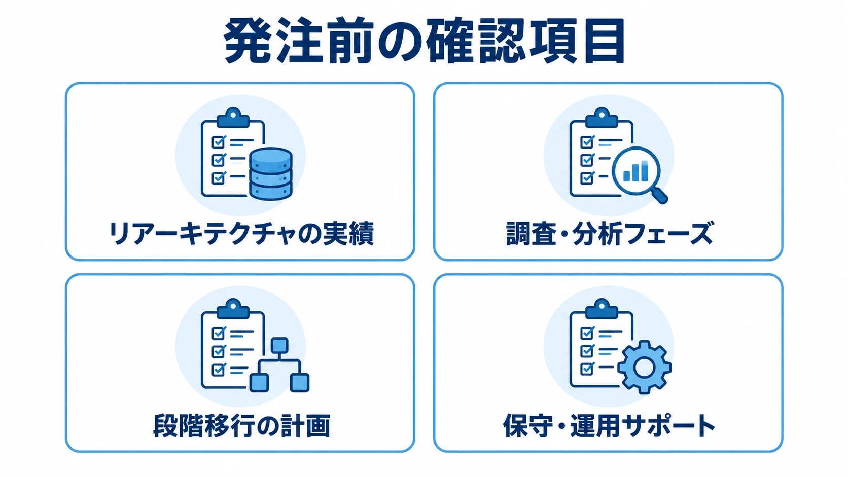 提案依頼時に確認するパートナー選定項目 発注前に確認するリアーキテクチャの実績、調査・分析、段階移行、保守・運用サポートの4項目。