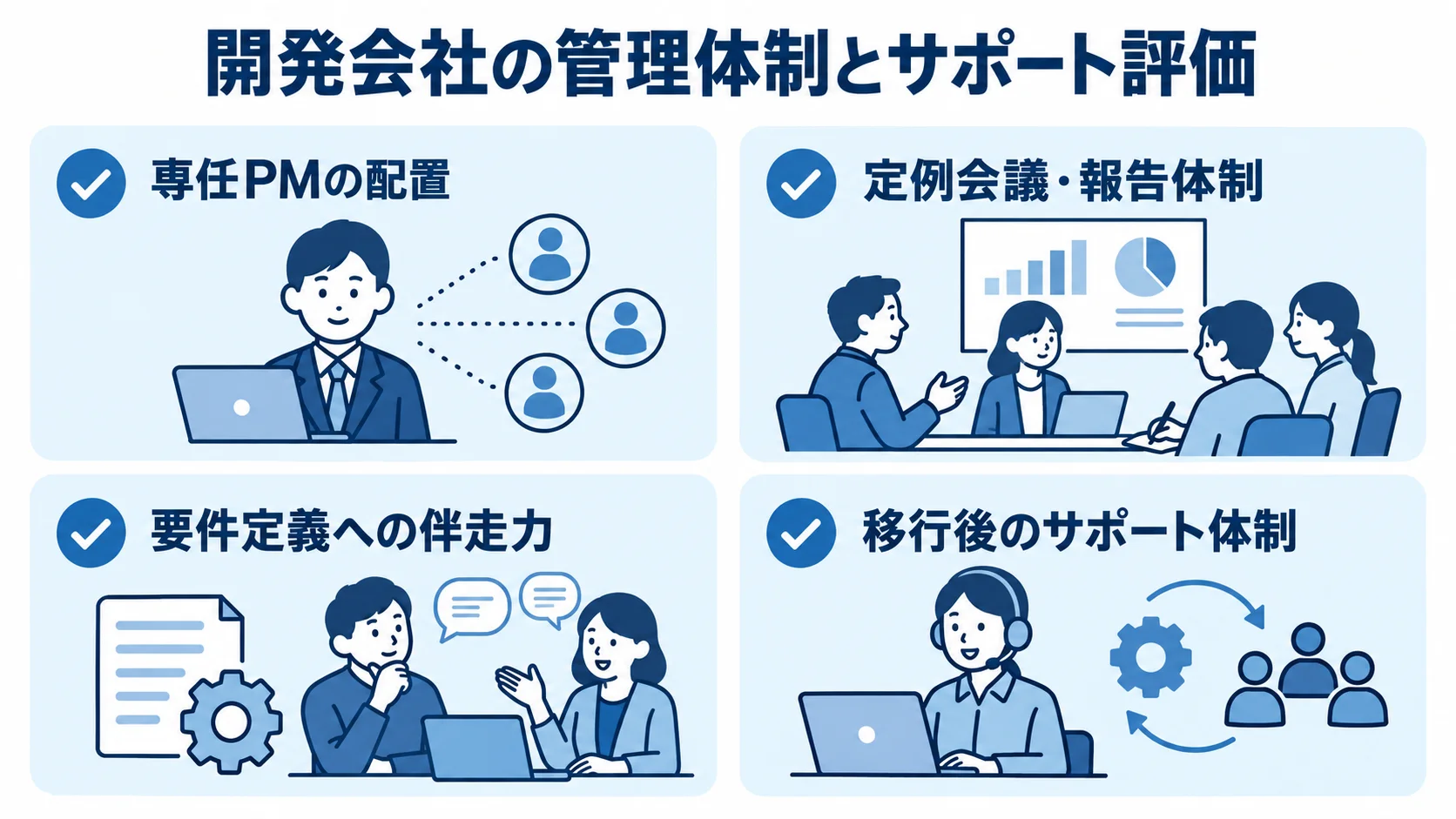 開発会社の管理体制とサポートの評価項目 開発会社の管理体制とサポートを評価する4項目をカードで示した図解。