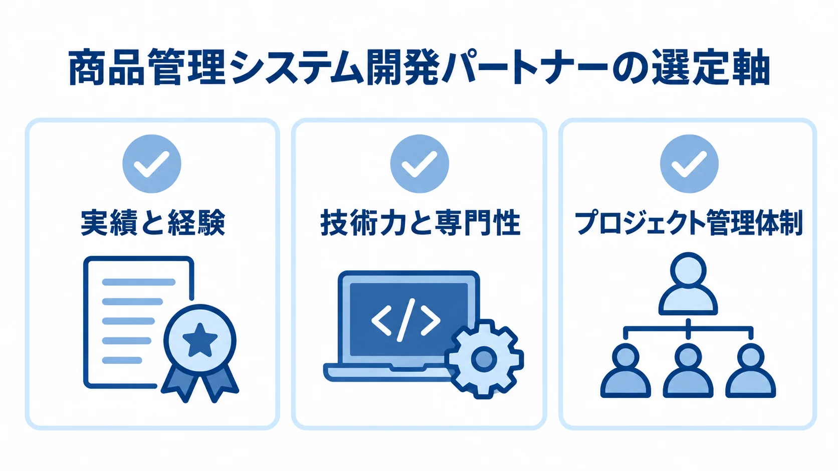 商品管理システム開発パートナー選びの3つの確認軸 商品管理システム開発パートナーを選ぶ際の確認軸として、実績と経験、技術力と専門性、プロジェクト管理体制を並べた図解。