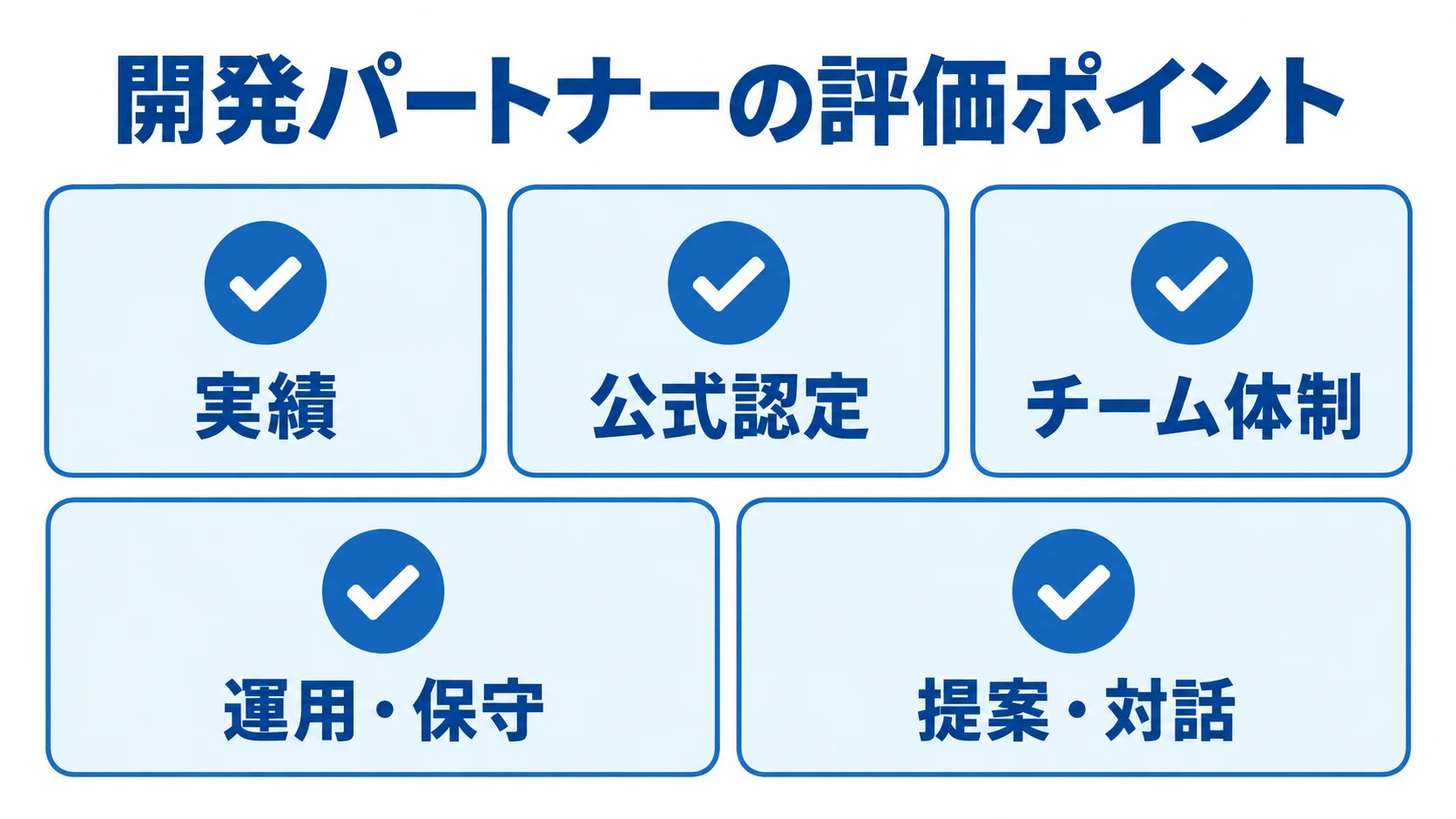ec being開発パートナーの選定観点 開発パートナー選定で確認する実績、公式認定、チーム体制、運用・保守、提案・対話の5項目。