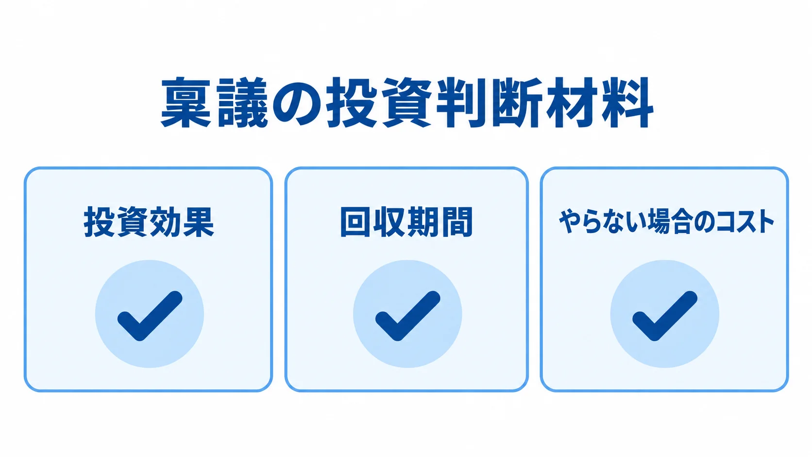 稟議でそろえる投資判断材料 投資効果、回収期間、やらない場合のコストを示す稟議の確認カード。