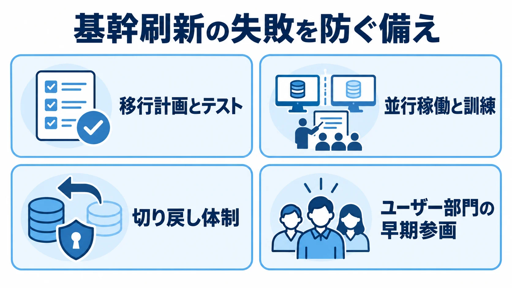 刷新プロジェクトで備える4つの確認項目 移行計画とテスト、並行稼働と訓練、切り戻し体制、ユーザー部門の早期参画を並べたチェックリスト図。