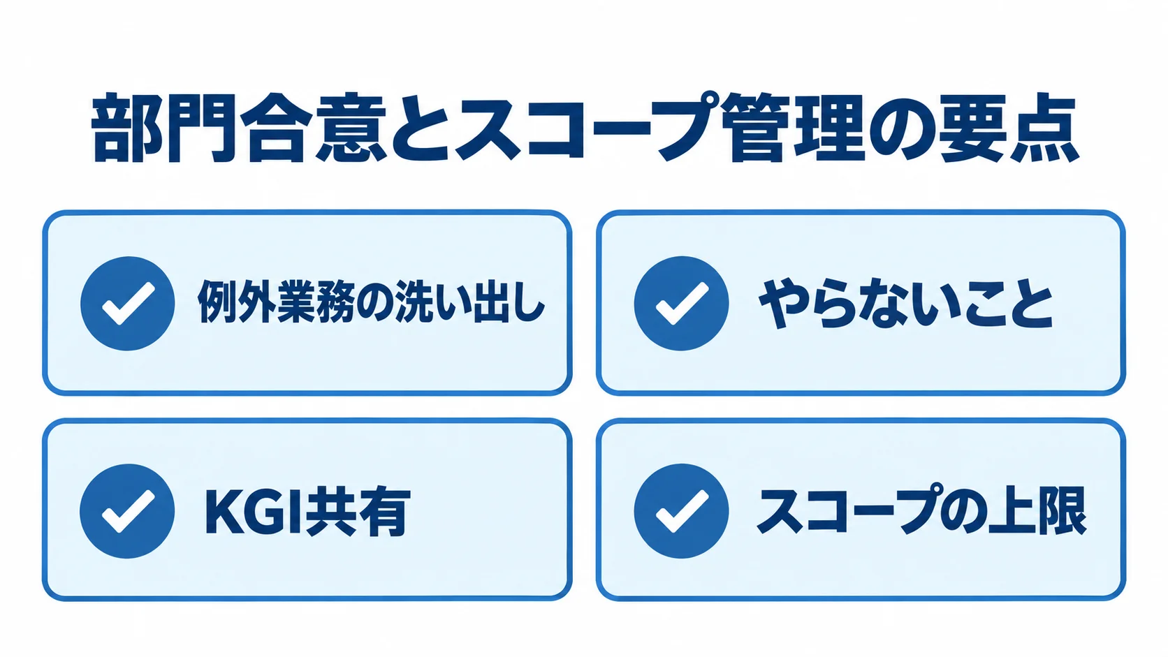 合意形成で確認する例外業務・KGI・スコープの図 例外業務の洗い出し、やらないことの決定、KGI共有、スコープの上限をカードで示した図。
