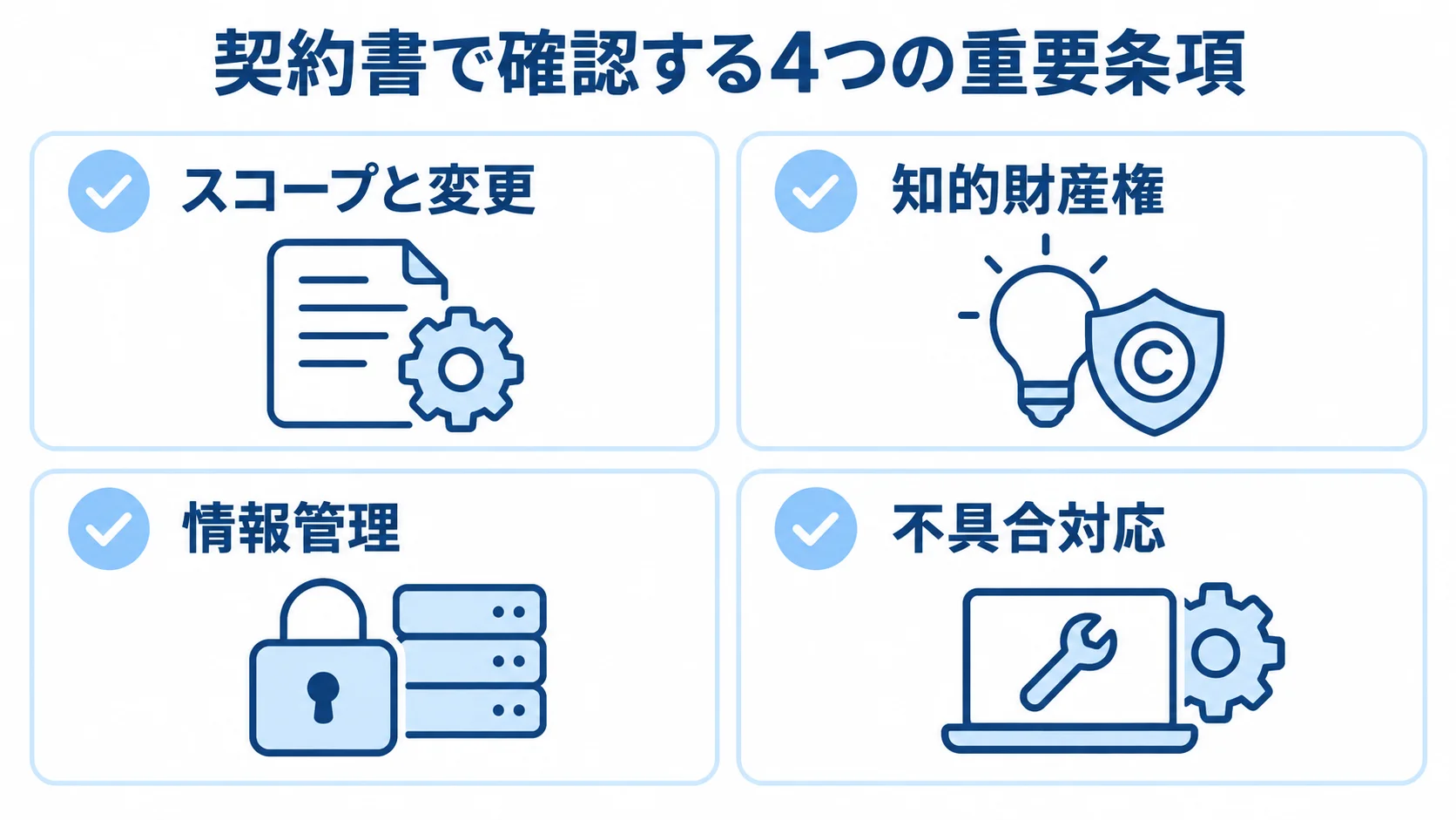 スコープと変更、知的財産権、情報管理、不具合対応を示す契約確認のチェックリスト