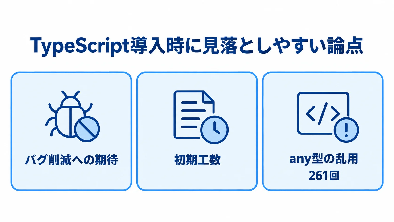 TypeScript導入時に見落としやすい3つの論点 バグ削減への期待、初期工数、any型の乱用を3枚のパネルに分け、any型にはプロジェクトあたり平均261回と示した図。