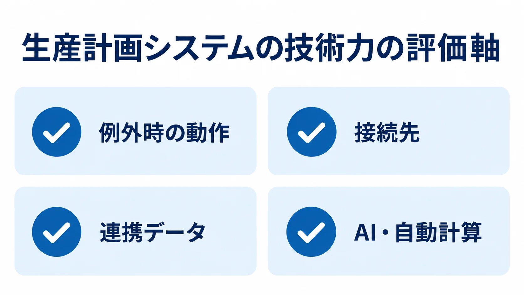 生産計画システムの技術力を確かめる4項目をカードで並べた図。