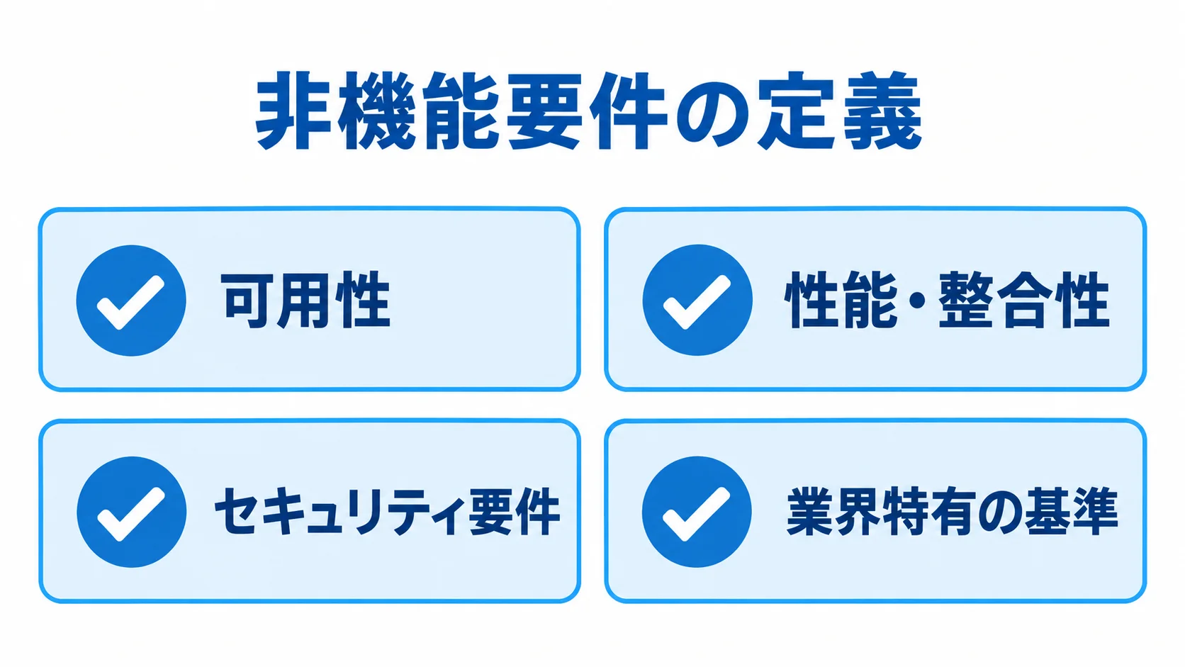 API連携で定める可用性・性能・セキュリティの確認項目 API連携の非機能要件について、可用性、性能と整合性、セキュリティ、業界基準の4項目を並べた図。