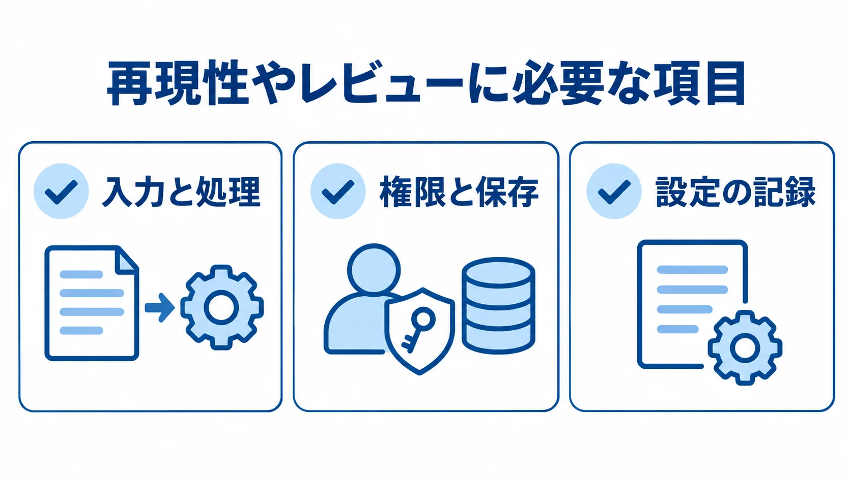 DNS over HTTPSの実装で再現性やレビューに必要な確認項目 入力と処理、権限と保存、設定の記録を示すDNS over HTTPSの実装確認チェックリスト
