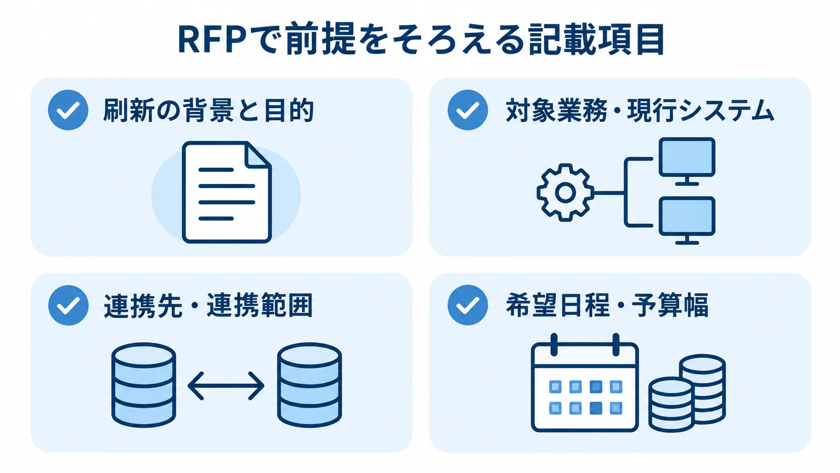 RFPの記載項目を整理したチェックリスト RFPに記載する刷新の背景と目的、対象業務と現行システム、連携先と連携範囲、希望日程と予算幅を示したチェックリスト。