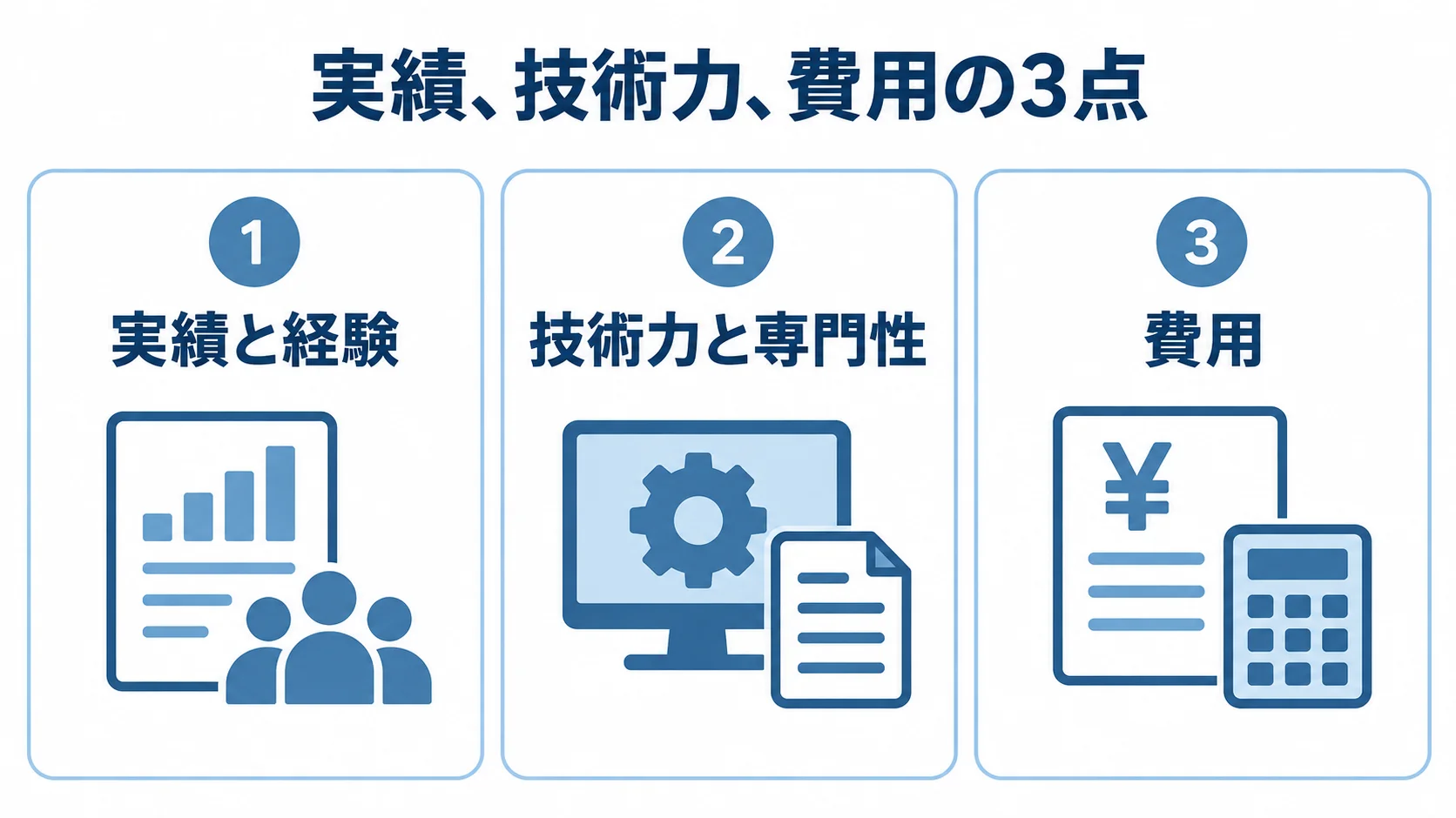 開発会社を比べる観点として、実績と経験、技術力と専門性、費用の3点を示した図。