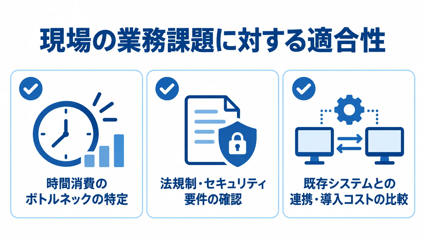 業務課題、法規制とセキュリティ、既存システム連携の3項目でAI導入候補を確認する図