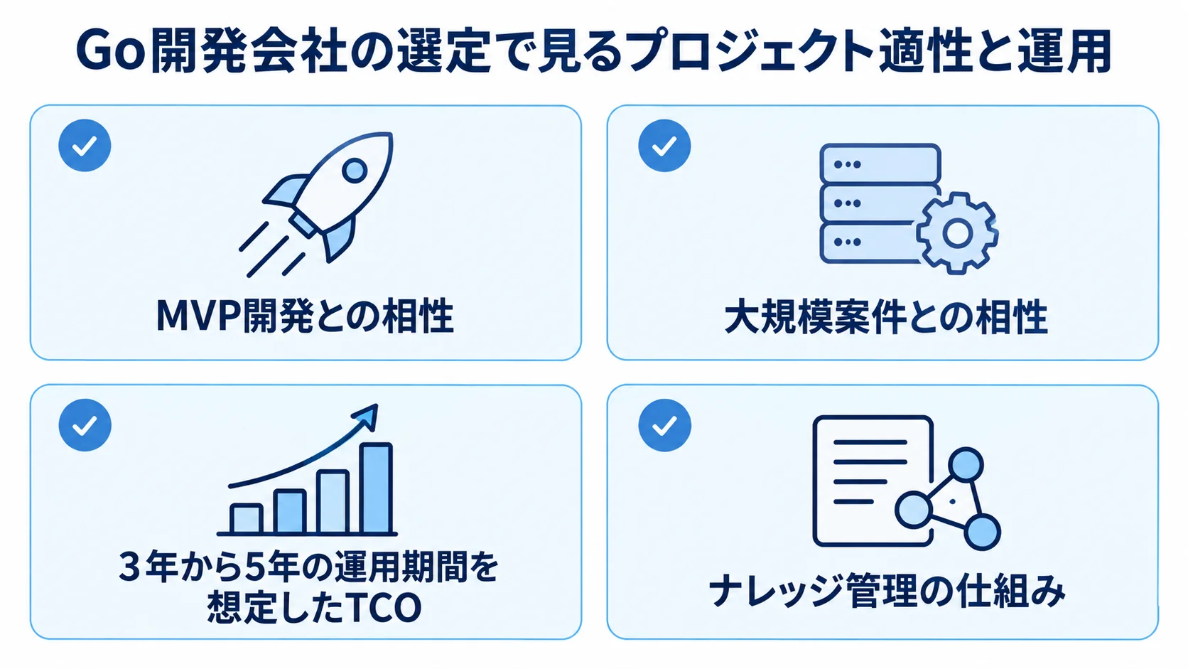 Go開発会社の選定で確認するMVP開発との相性、大規模案件との相性、運用期間を想定したTCO、ナレッジ管理を示すチェックリスト。