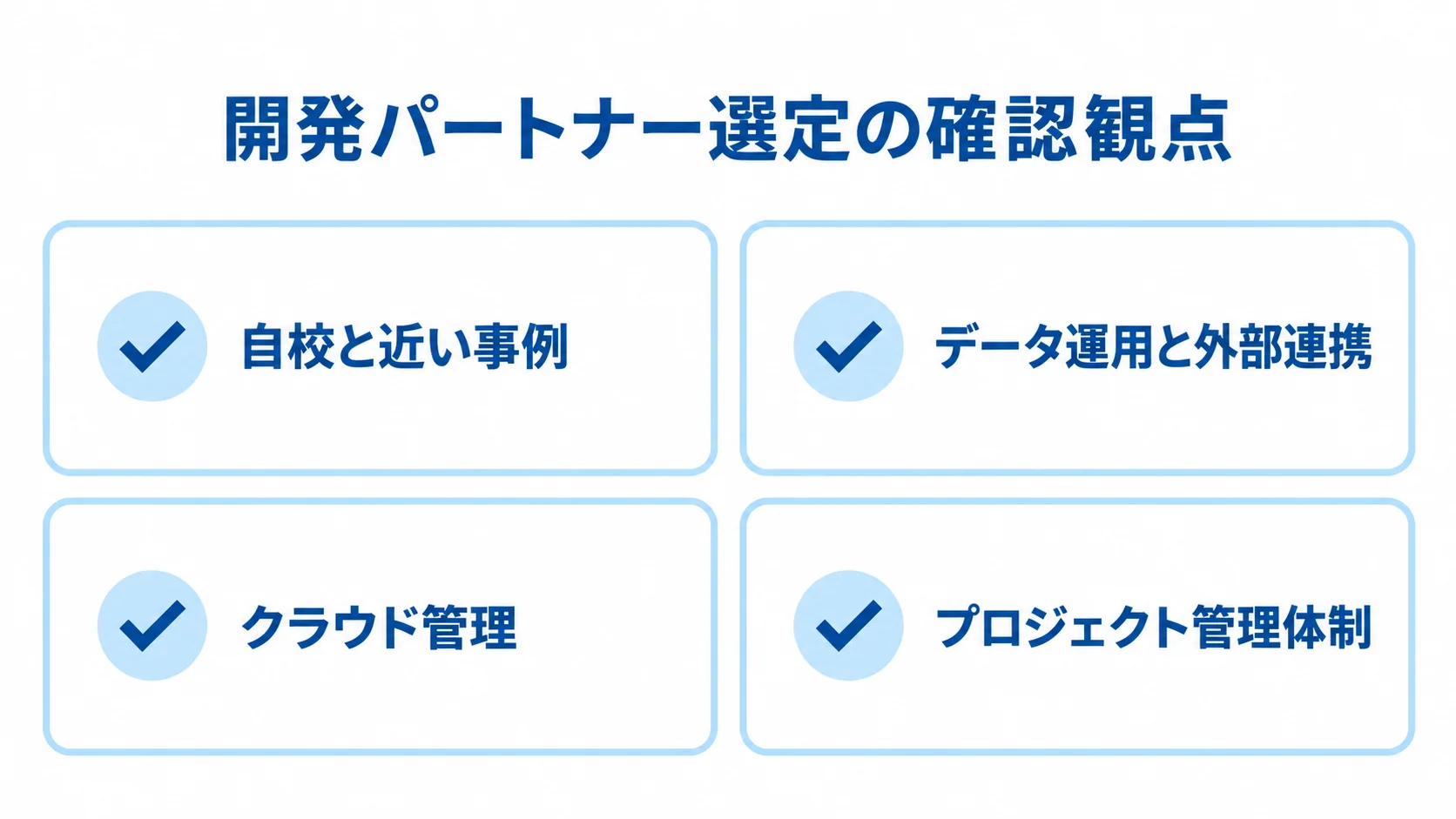 教務システム開発パートナーの確認観点 開発パートナーの導入事例、データ運用と外部連携、クラウド管理、プロジェクト管理体制を並べた確認図。