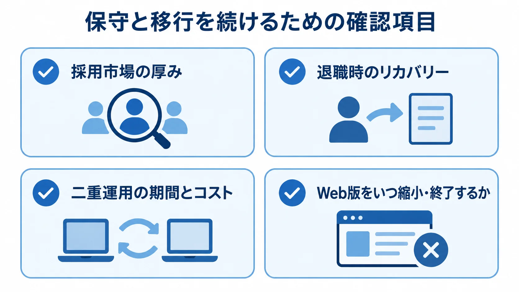 BtoCアプリの保守・移行で確認する4つの観点 採用市場、退職時の引き継ぎ、二重運用、Web版の終了計画を確認項目として並べた図。