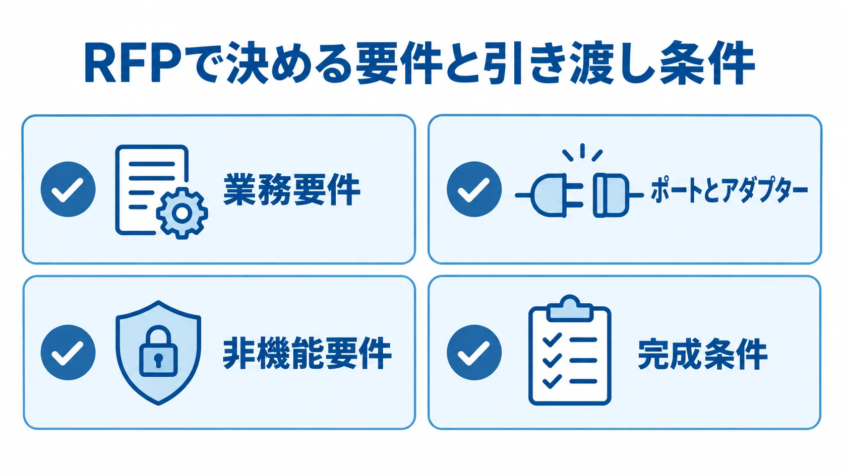 RFPで確認する業務要件、ポートとアダプター、非機能要件、完成条件を並べた図。