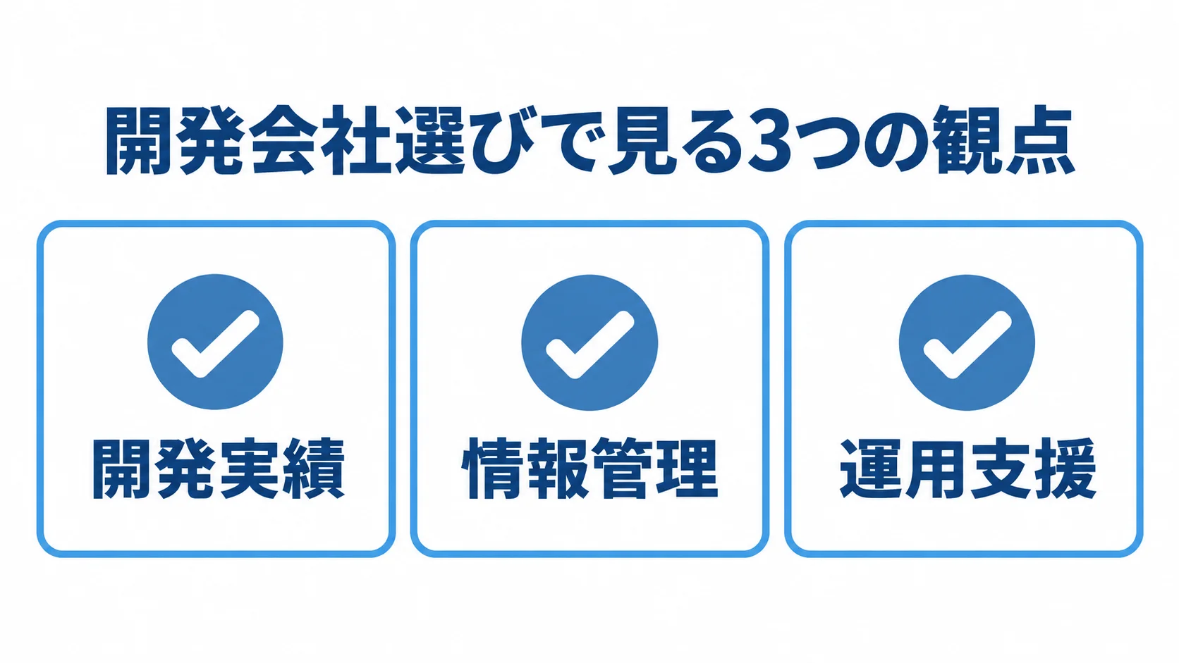 予約アプリの開発会社選びで確認する開発実績、情報管理、運用支援の3項目を示すチェックリスト図