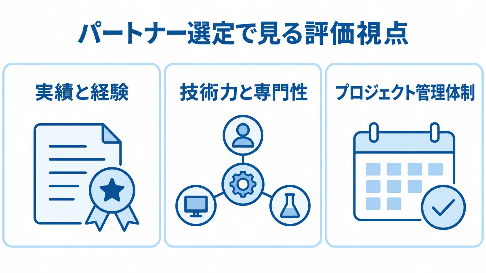 生産管理システムのパートナー選定で見る評価視点 実績と経験、技術力と専門性、プロジェクト管理体制の3つの評価視点を示す図。