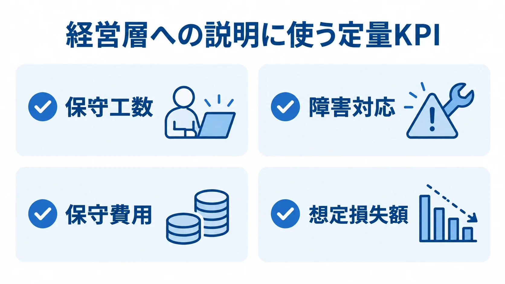 保守運用費用を経営課題として伝える定量KPI 経営層への説明に使う定量KPIとして、保守工数、障害対応、保守費用、想定損失額を並べた図。