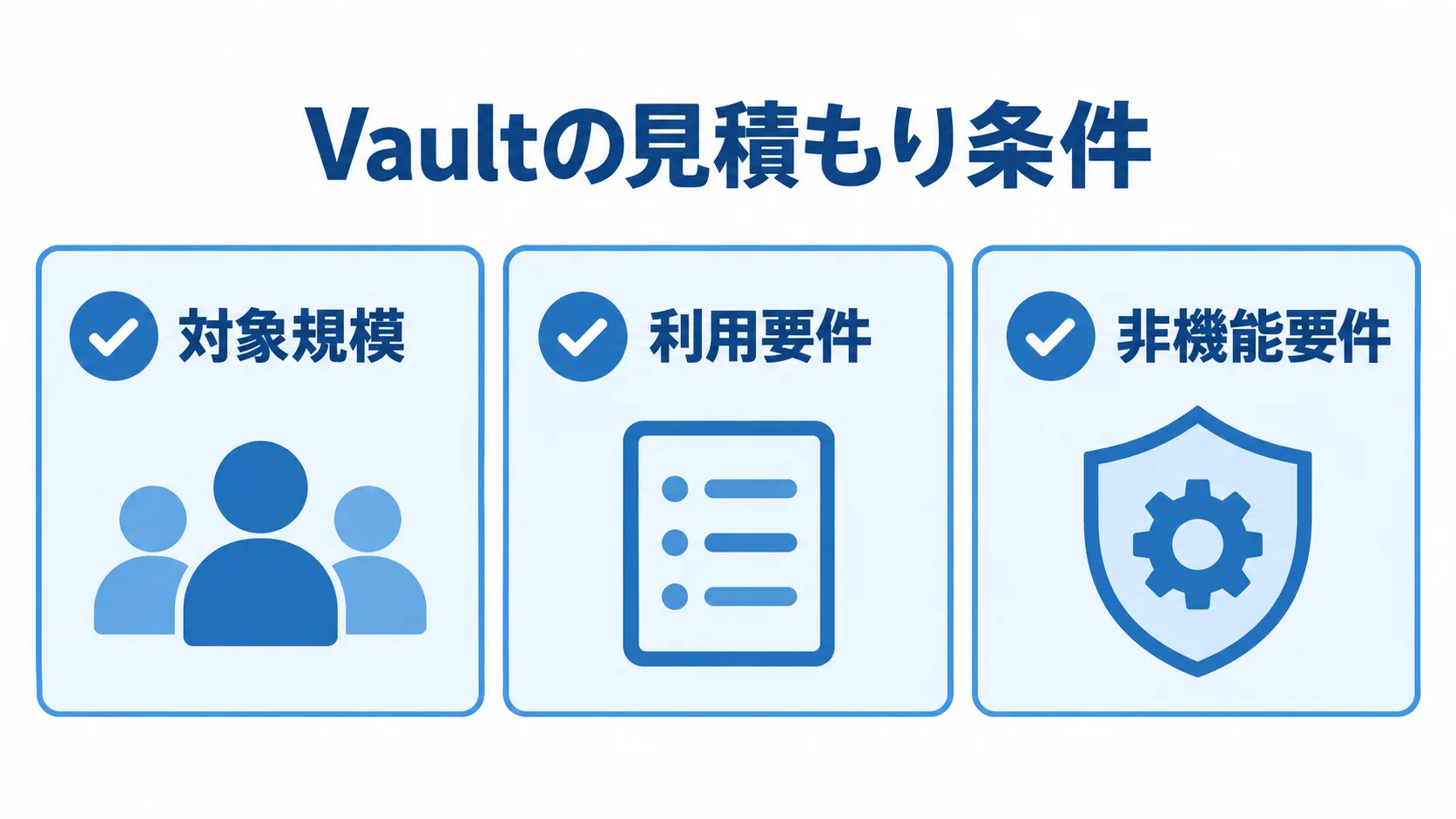 Vault見積もり条件のチェックリスト Vaultの見積もり時にそろえる対象規模、利用要件、非機能要件を示すチェックリスト図