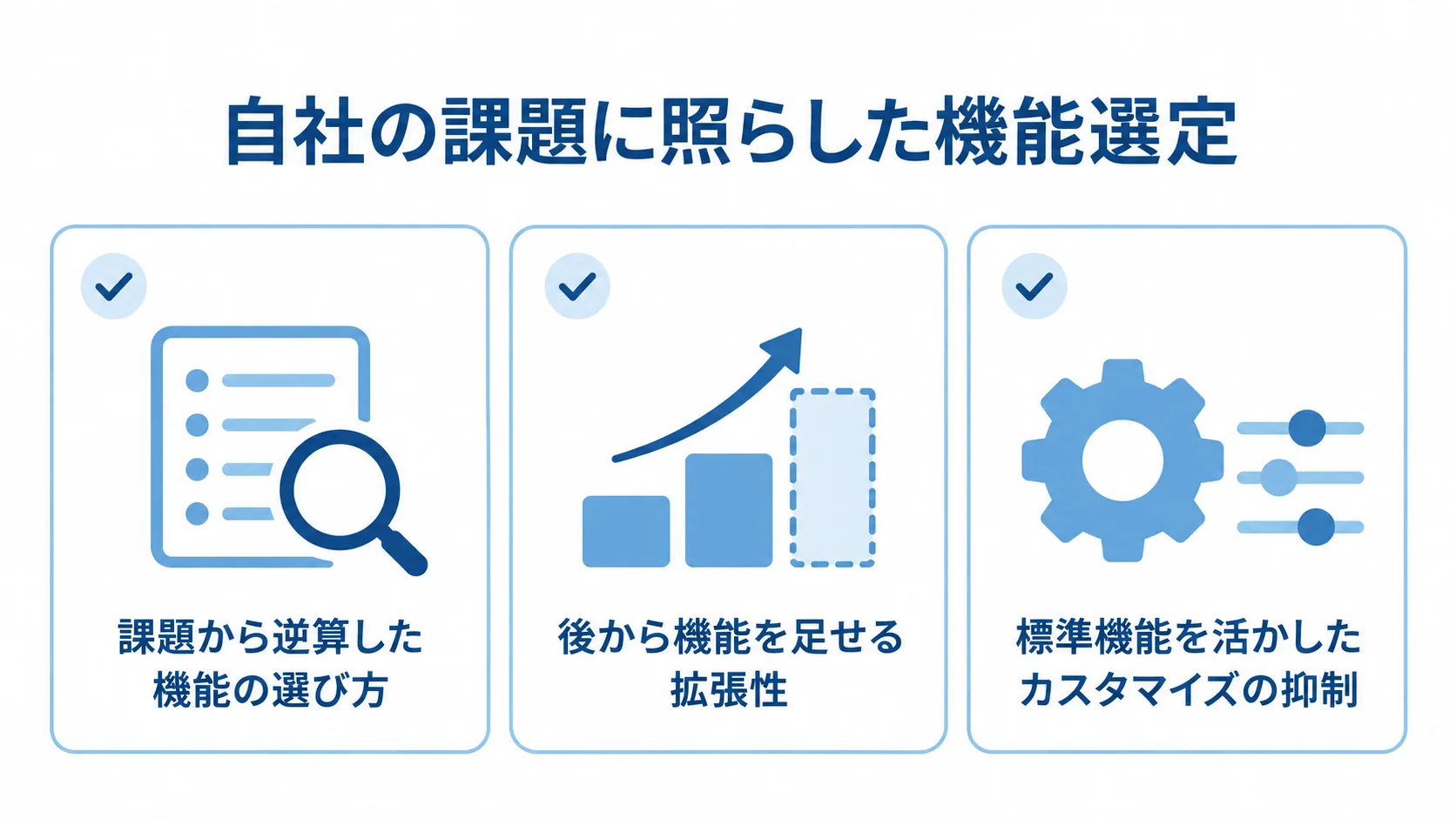 課題との結びつき、後から機能を足せる拡張性、標準機能の活用を3枚のチェックカードで示した図解。