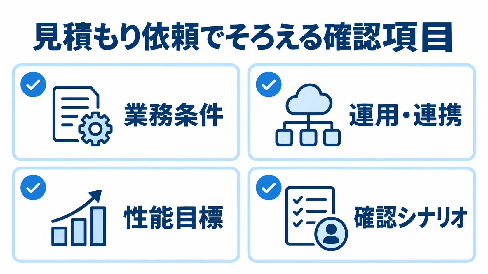 見積もり依頼でそろえる確認項目 見積もり依頼で共通資料にまとめる業務条件、運用・連携、性能目標、確認シナリオの4項目を示した図。