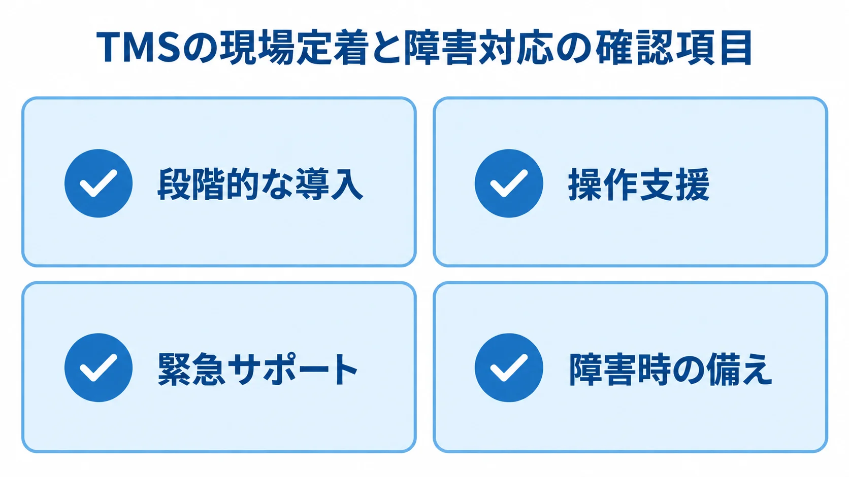 TMSの現場定着と障害対応の確認項目 TMSの現場定着と障害対応に向けた段階的な導入、操作支援、緊急サポート、障害時の備えを並べたチェックリスト。