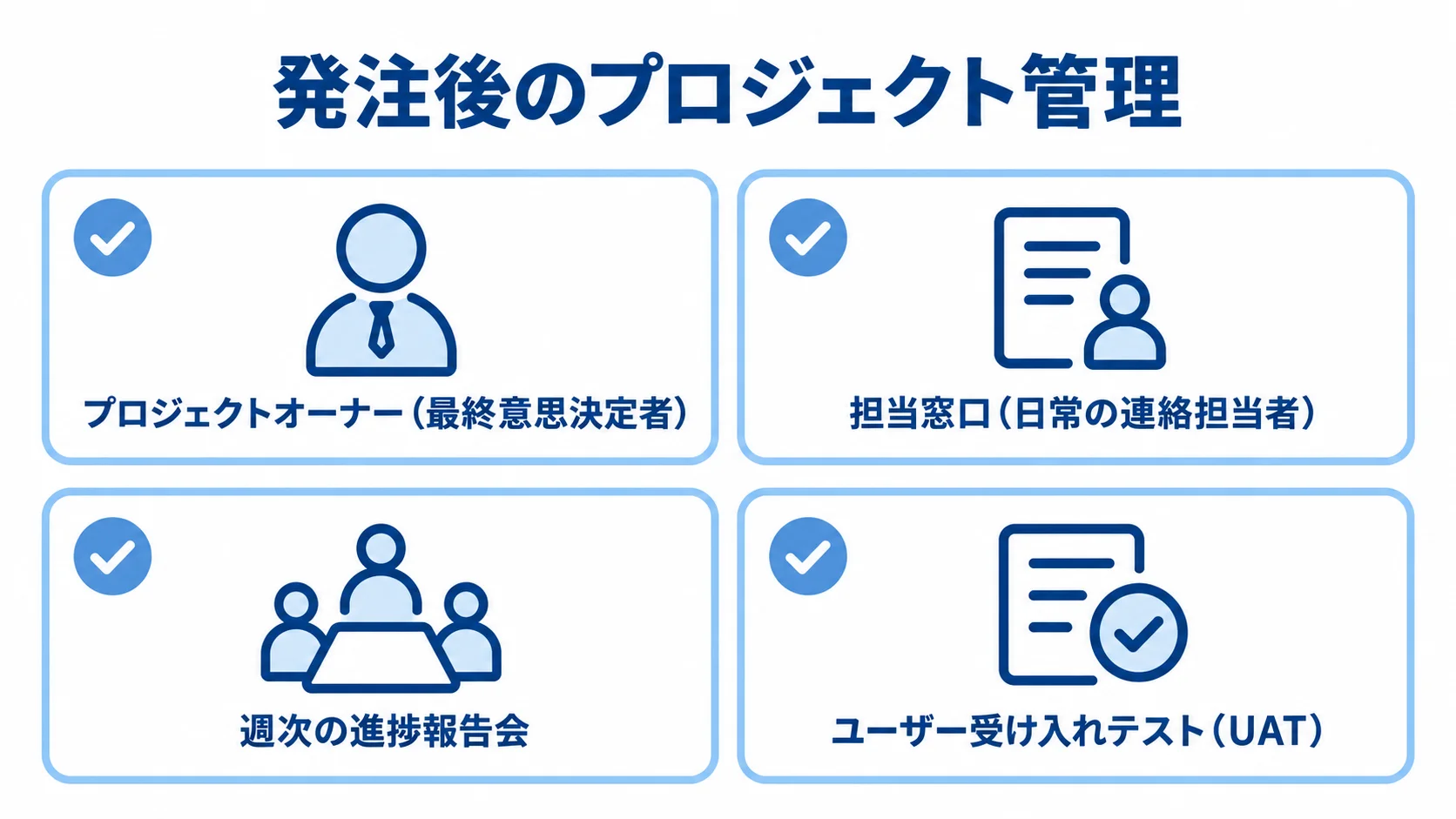 発注後に発注側が関わるプロジェクト管理項目の図 発注側が決裁者と担当窓口を決め、週次の進捗報告会とユーザー受け入れテストに関わる管理項目を示す図解。