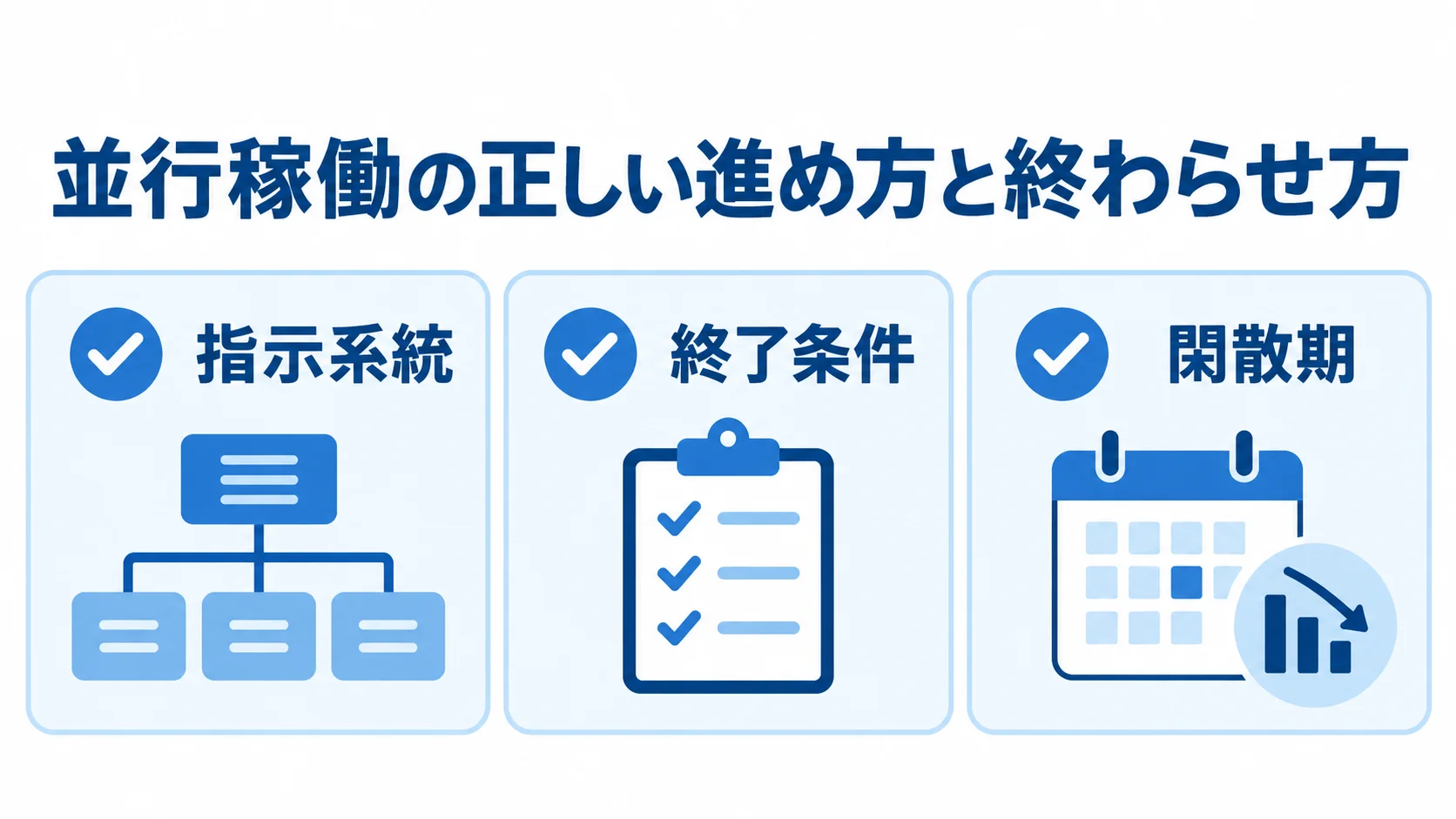 並行稼働の指示系統、終了条件、切替時期を確認する3項目を並べた図。
