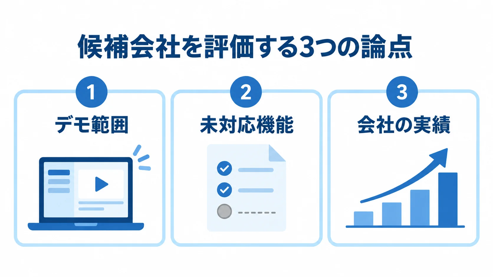 見積もり時に確認する候補会社の評価材料 デモ範囲、未対応機能、会社の実績を3つの番号付きパネルに分けた図