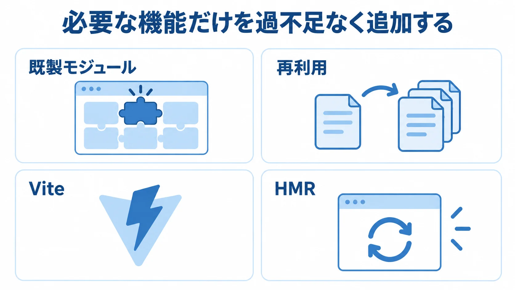 モジュールによる機能追加とVite・HMRによる開発支援の図 既製モジュール、再利用、Vite、HMRの4項目を示すパネル図。