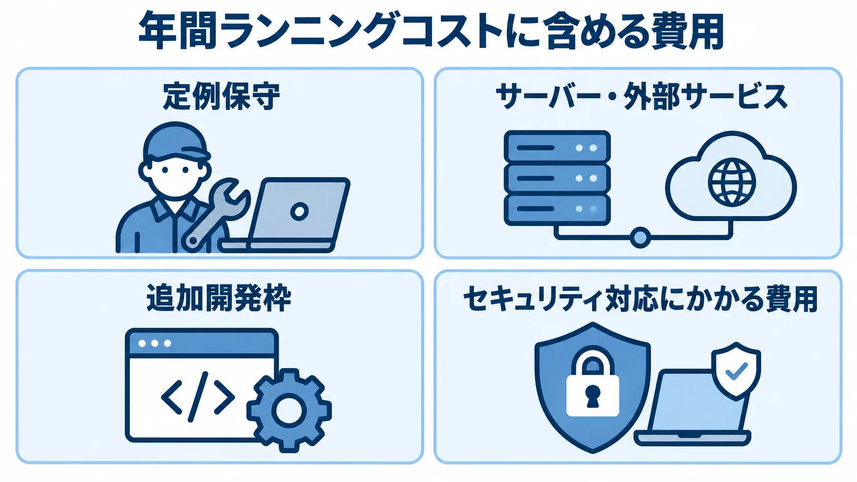 年間ランニングコストの費用項目 年間ランニングコストを定例保守、外部サービス、追加開発、セキュリティ対応に分けた図