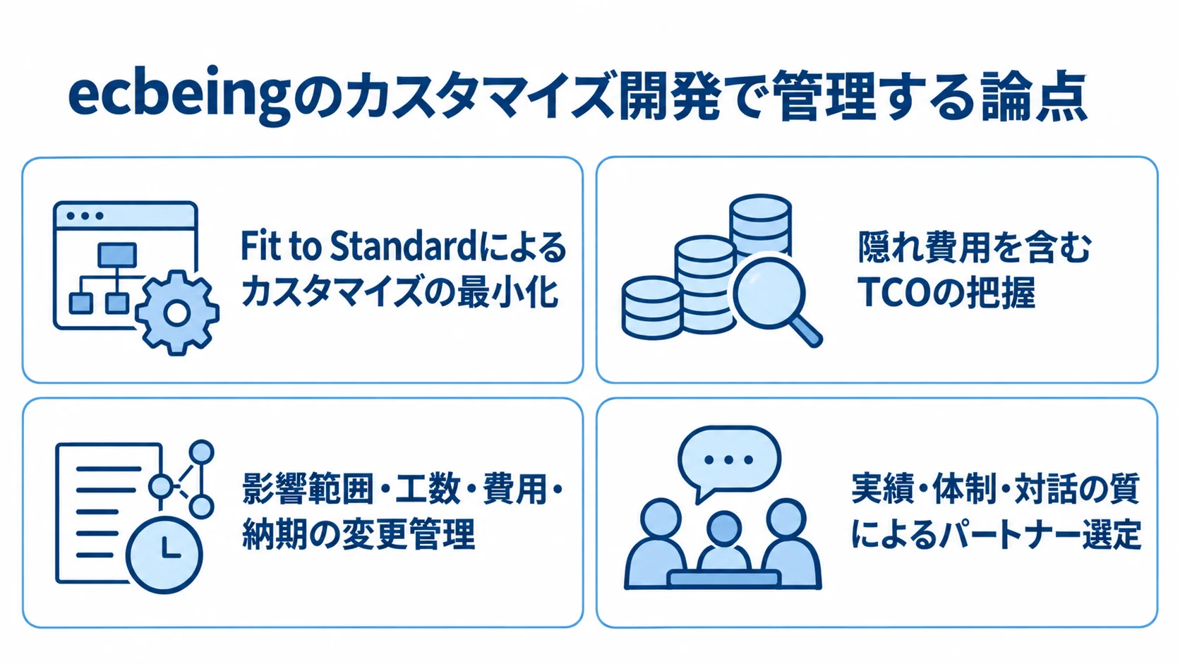 カスタマイズ開発の論点を、標準機能への適合、TCO、変更管理、パートナー選定の4枚で示した図。