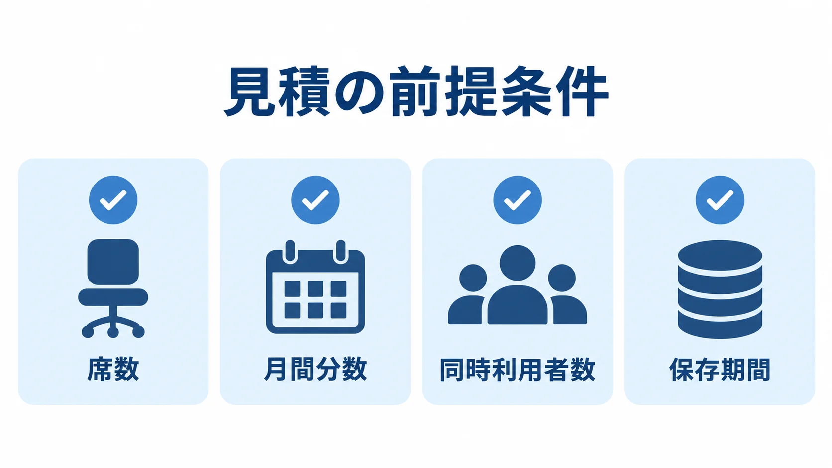 見積の前提条件として、席数、月間分数、同時利用者数、保存期間をカードで示した図。