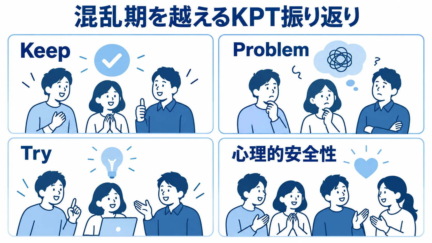 混乱期を越えるKPT振り返りの図 KPTの三つの視点と心理的安全性を並べた振り返りの図です。