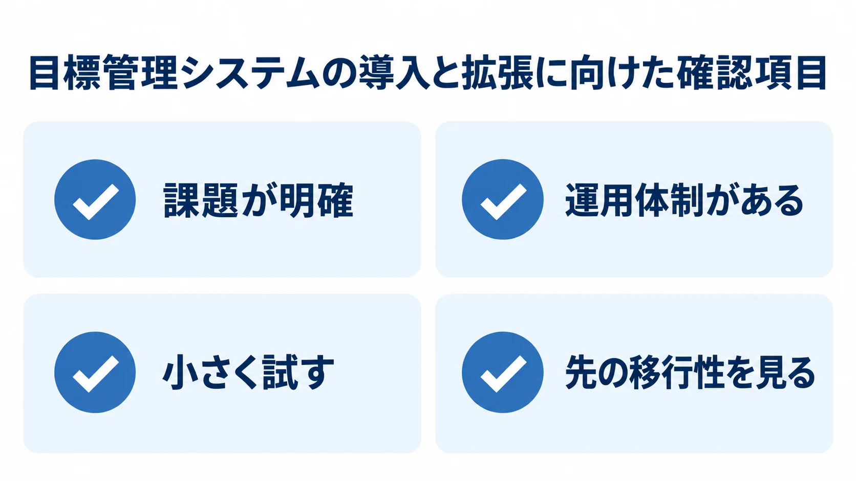 課題、運用体制、スモールスタート、将来の移行性という導入判断の確認項目を示す図。
