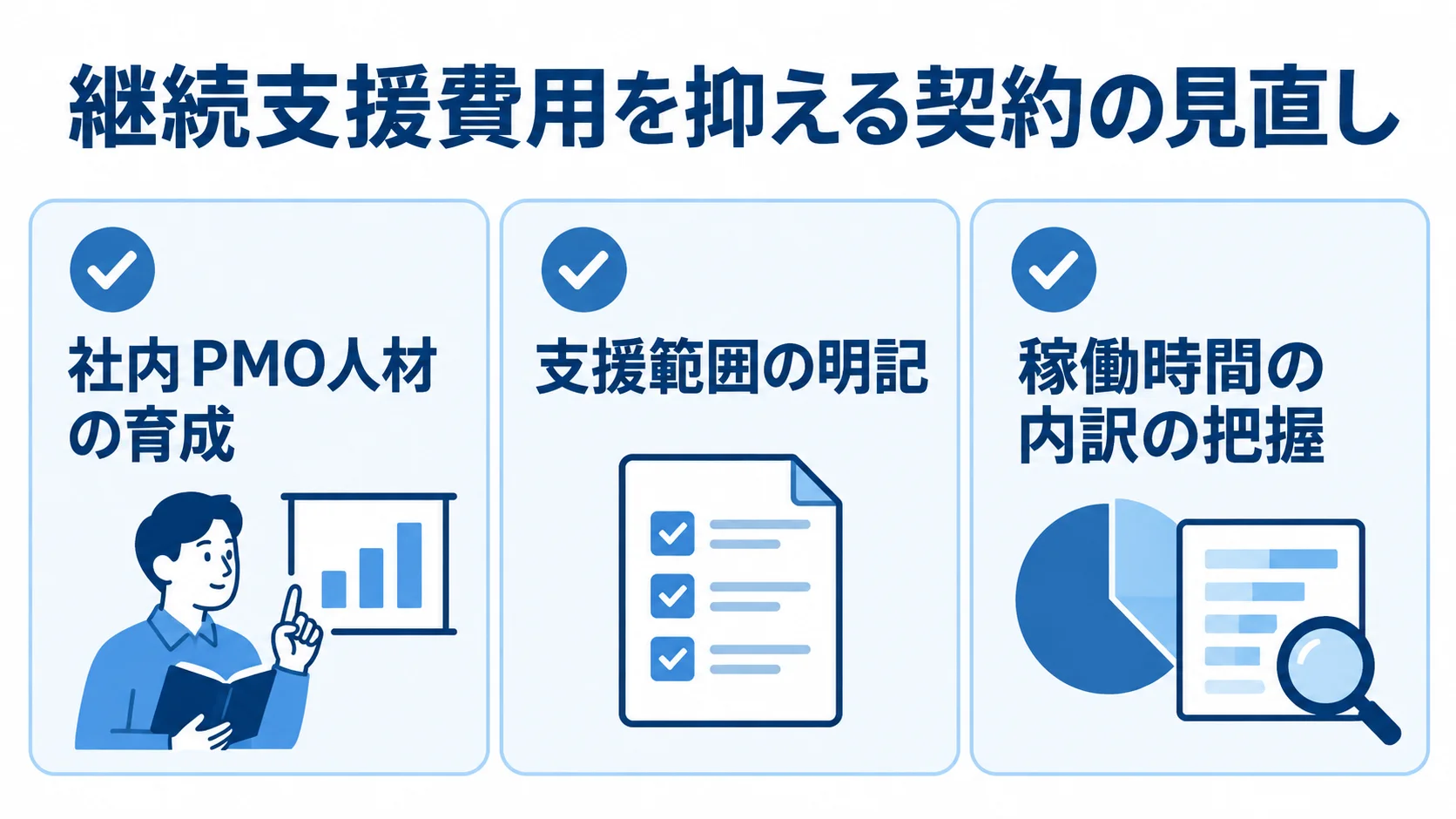費用を見直す観点として、社内PMO人材の育成、支援範囲の明記、稼働時間の内訳の把握を示す図