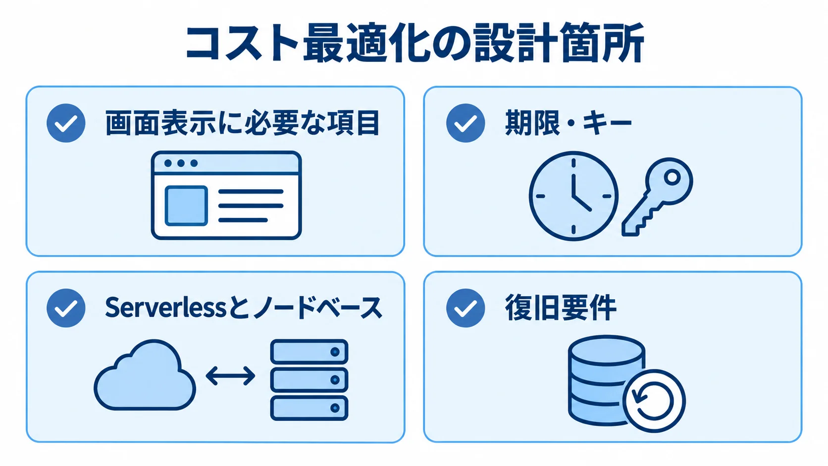Amazon ElastiCacheのコスト最適化で見直す4つの設計箇所 コスト最適化の確認箇所として、画面表示に必要な項目、期限・キー、Serverlessとノードベース、復旧要件を並べた図。