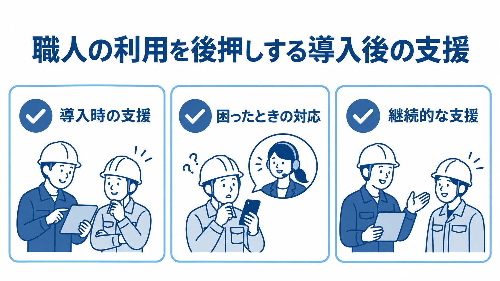 現場定着を支える導入後の支援項目を示す図 導入時の支援、困ったときの対応、継続的な支援の3項目を並べた導入後サポートの確認図。