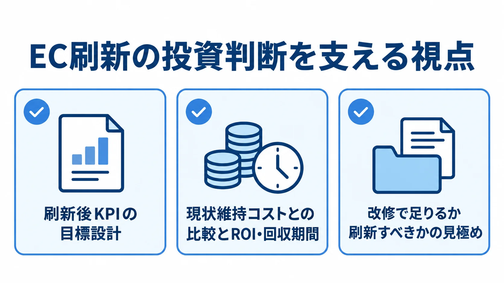EC刷新の投資判断に向けて、KPI、現状維持コスト、改修か刷新かの3項目を確認する図解。