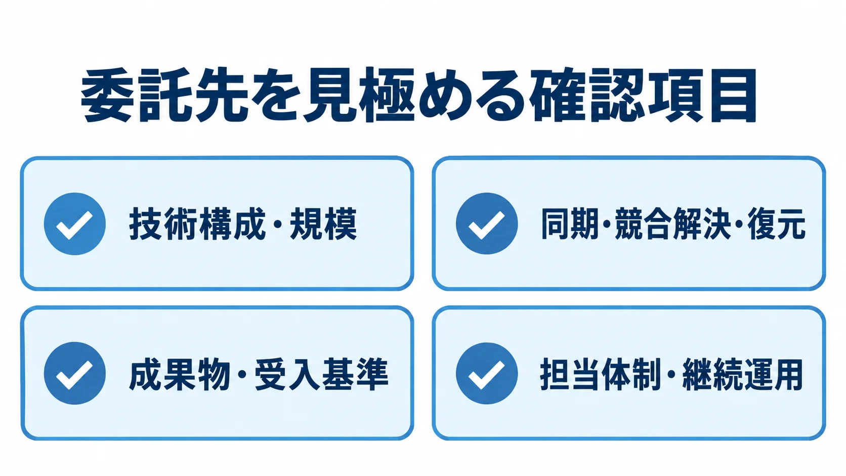 委託先の技術構成、同期や復元、成果物、運用体制を確認するチェック項目の図。