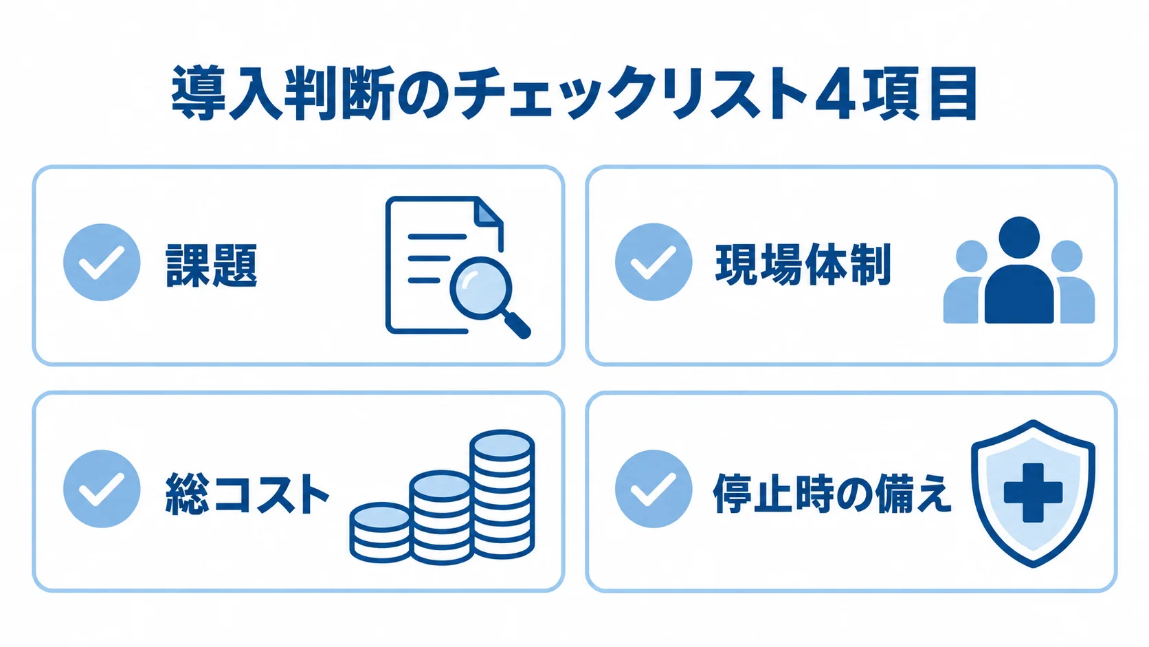 医療システム導入の可否を確認するチェック項目 導入判断のチェックリストとして、課題、現場体制、総コスト、停止時の備えを並べた図。