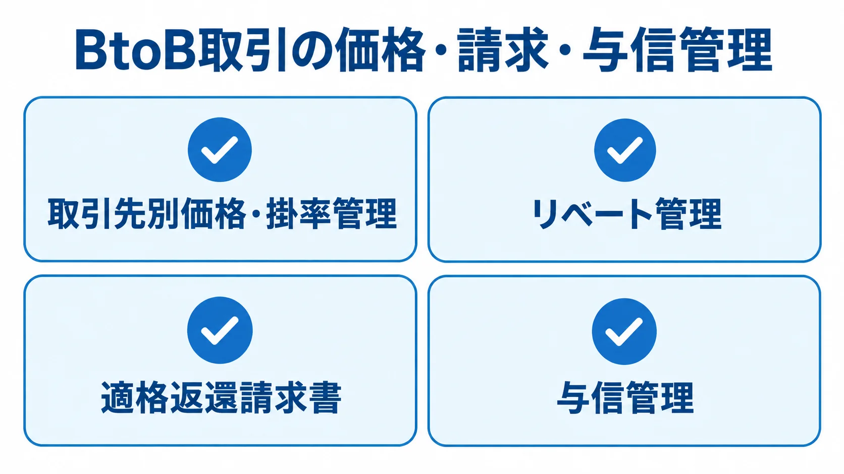 BtoB取引で確認する価格・請求・与信機能の図 取引先別価格・掛率管理、リベート管理、適格返還請求書、与信管理を並べたチェックリスト図。
