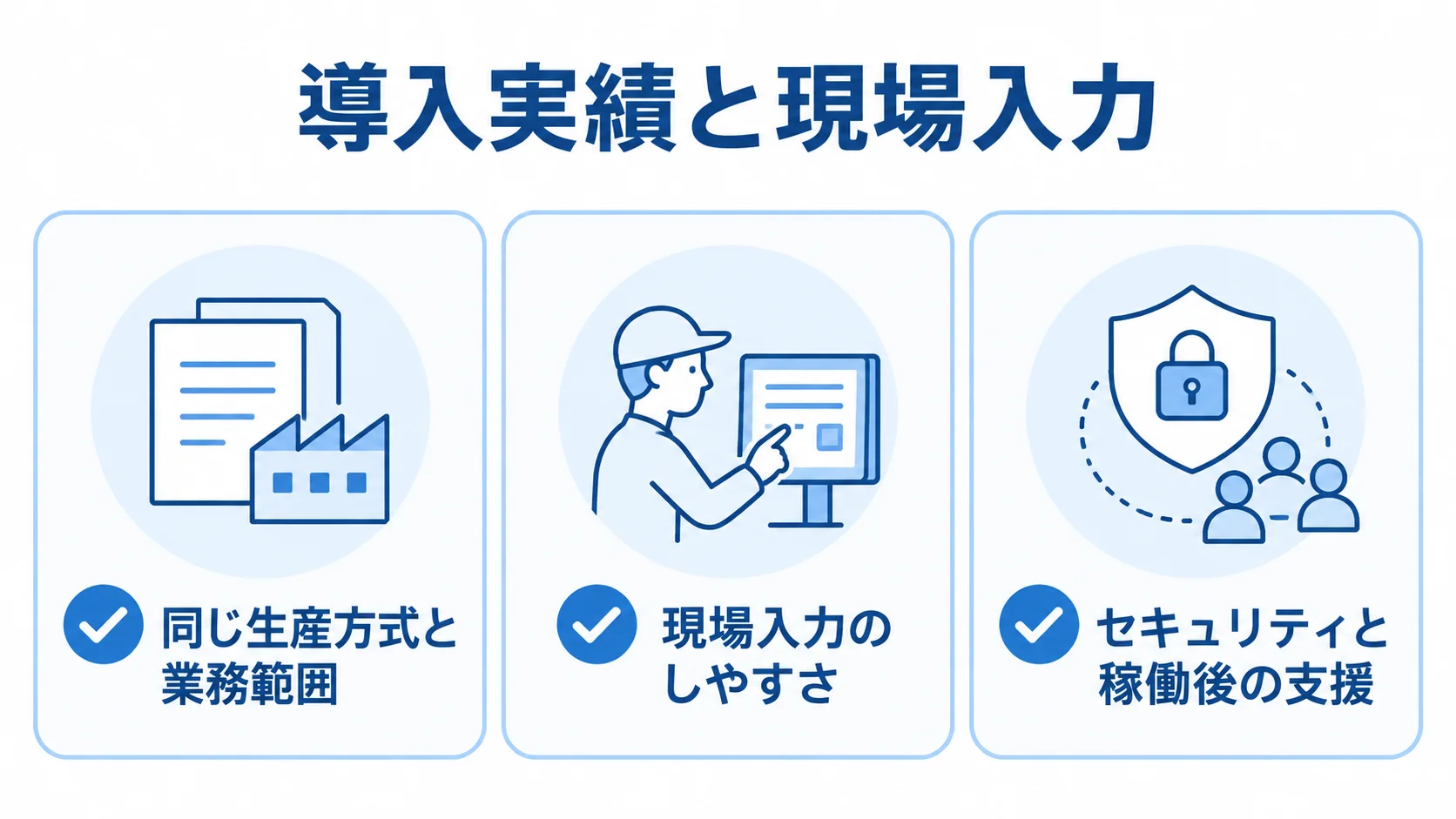 委託先選定で確認する3つの視点 委託先を同じ生産方式と業務範囲、現場入力のしやすさ、セキュリティと稼働後の支援で確認する3項目の図。