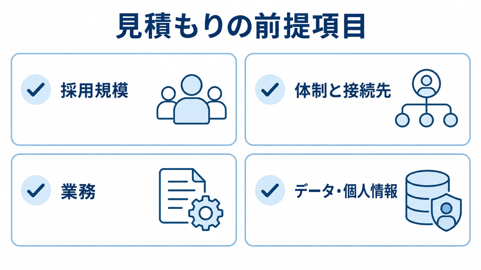 採用規模、体制と接続先、業務、データ・個人情報の4項目をチェックカードで示す図解。