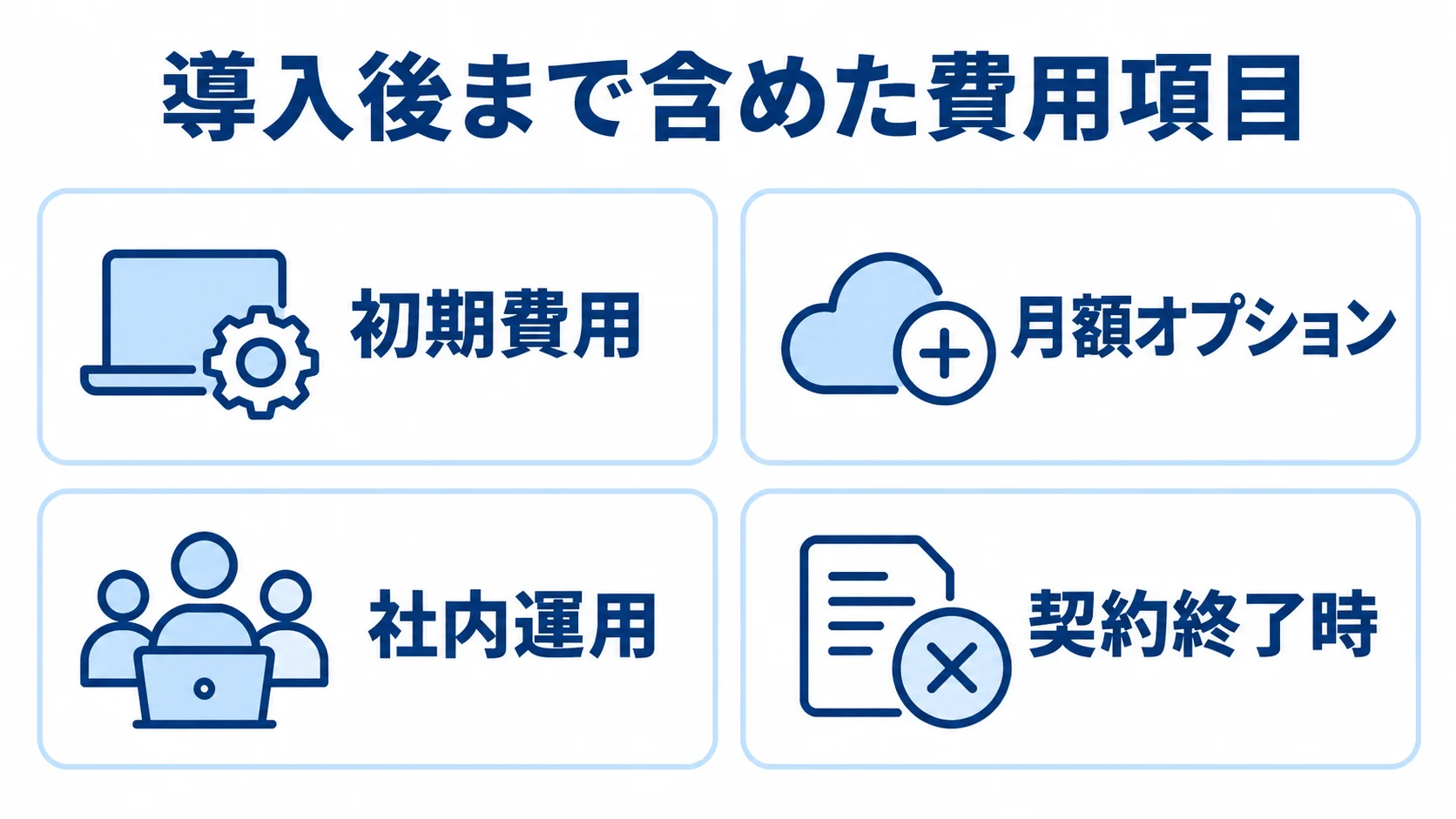 建設プロジェクト管理システムの費用項目 初期費用、月額オプション、社内運用、契約終了時の費用項目を並べた図